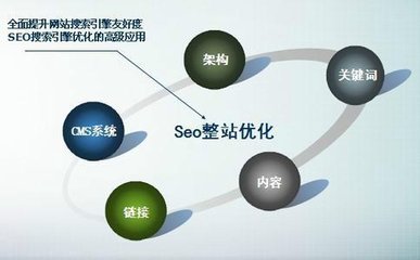 【奉化网】如何控制网站关键词密度
